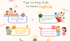 5 THÓI QUEN HỌC TIẾNG ANH HIỆU QUẢ